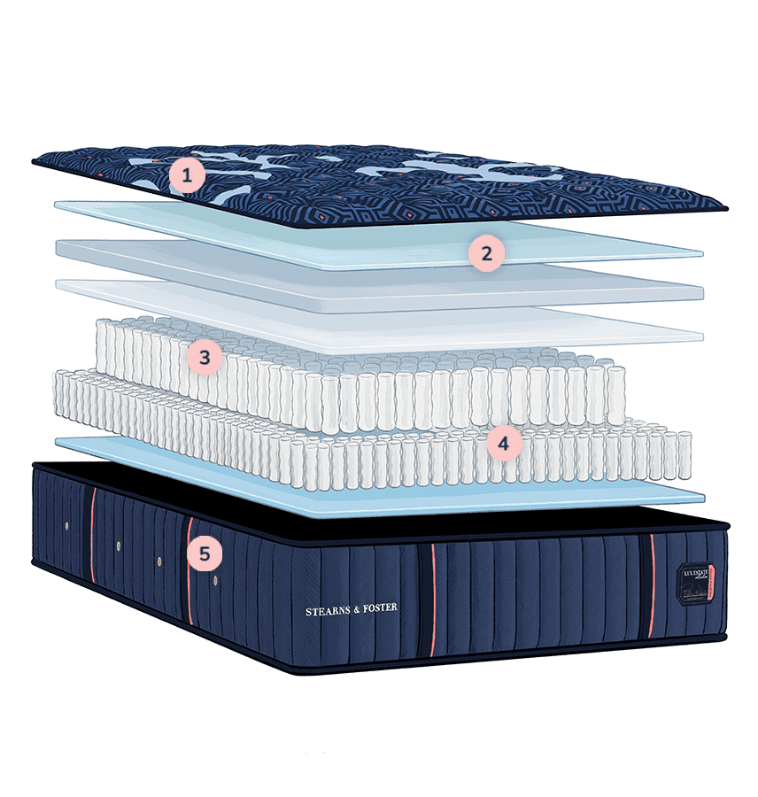 Illustration of Lux Estate mattress layers