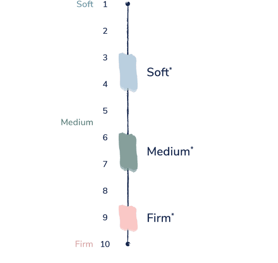 Lux Hybrid Feel Scale mobile