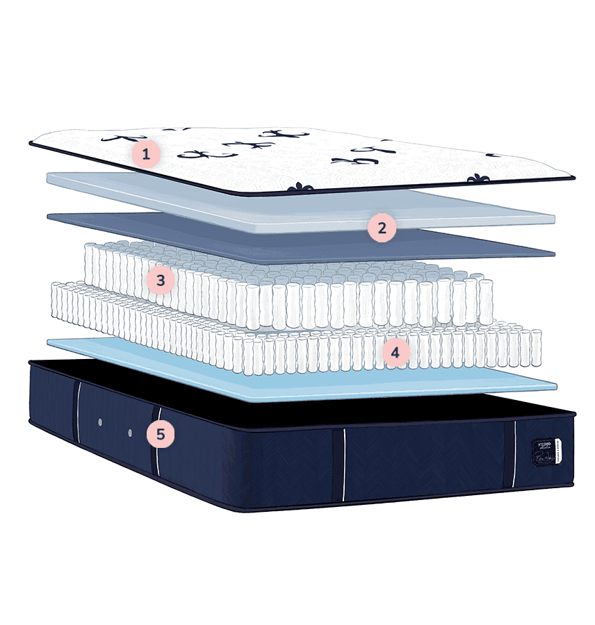 Illustration of Studio mattress showing layers