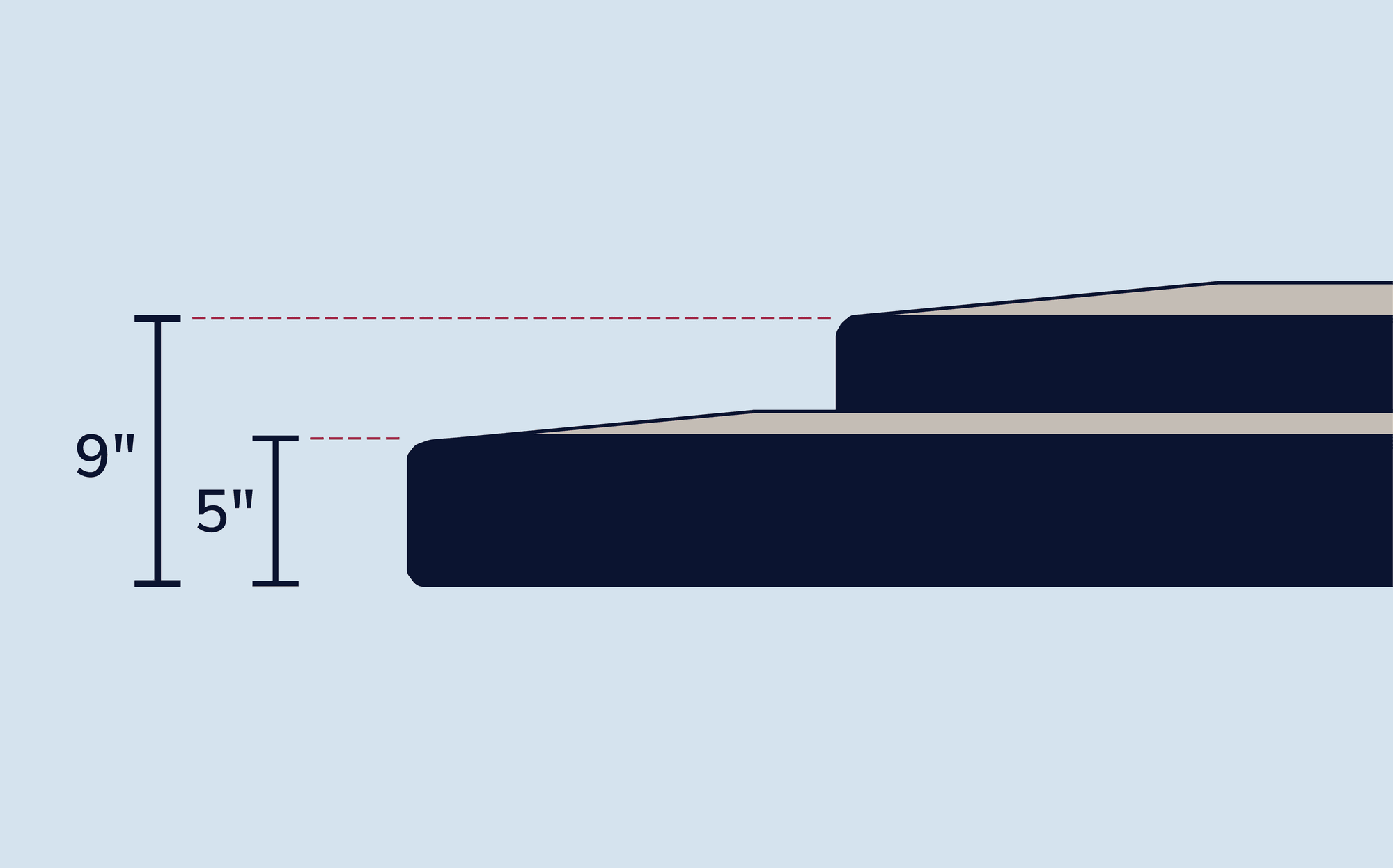 An image showing the difference in height between the 5 and 9 inch foundations