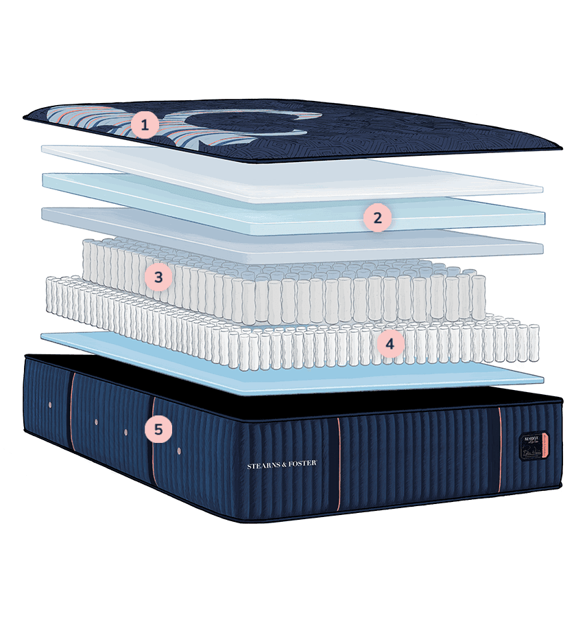 layers of a reserve mattress