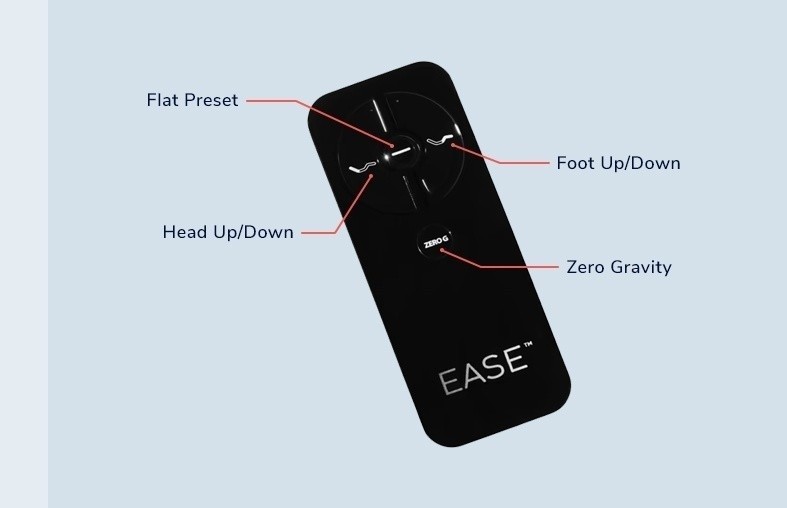 Ease remote with button functionalities labeled